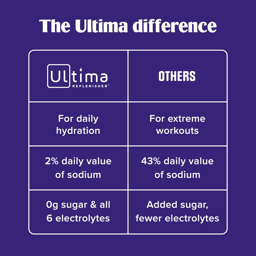 Ultima Replenisher Electrolytes Powder, Blue Raspberry, 30 Count