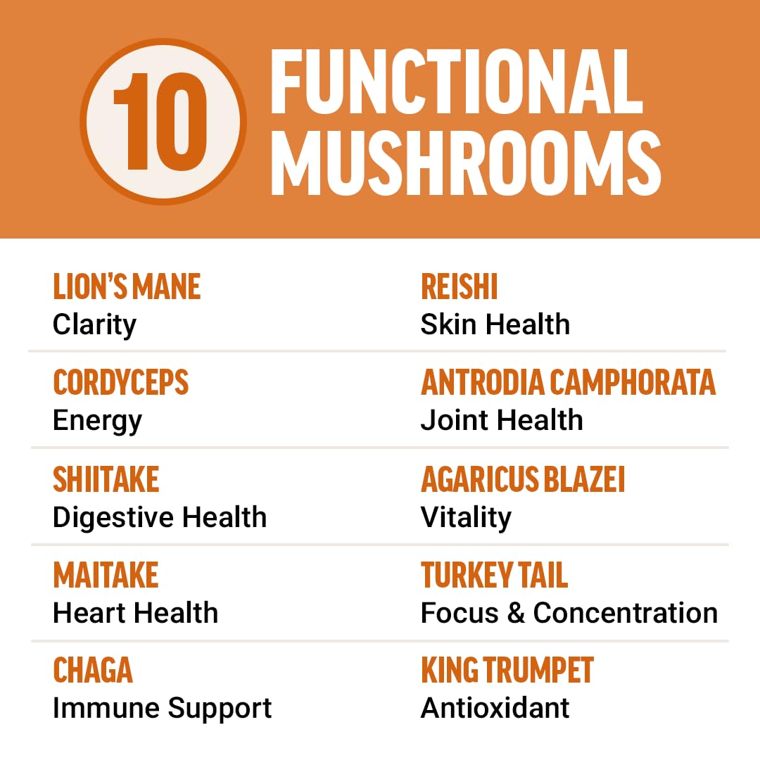 Force Factor Modern Mushrooms Capsules, 90 Count