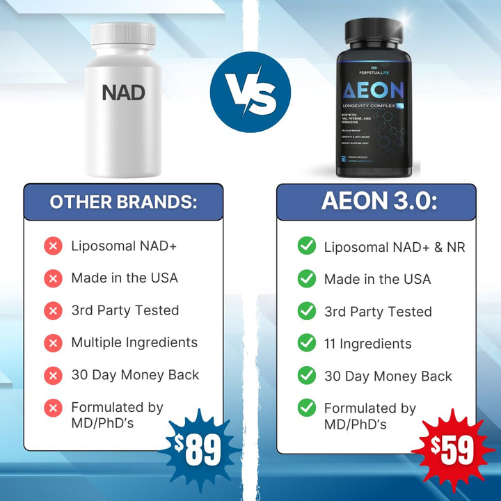 PERPETUA.LIFE NAD+ Complex AEON Anti-Aging Supplement