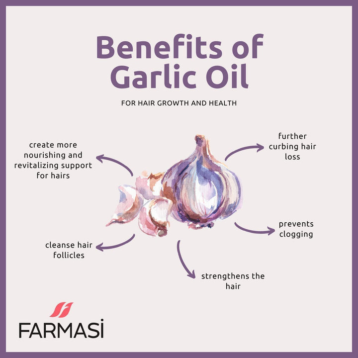 FARMASi Dr. C. Tuna Vitalizing Garlic Shampoo And Capixyl, 7.6 oz