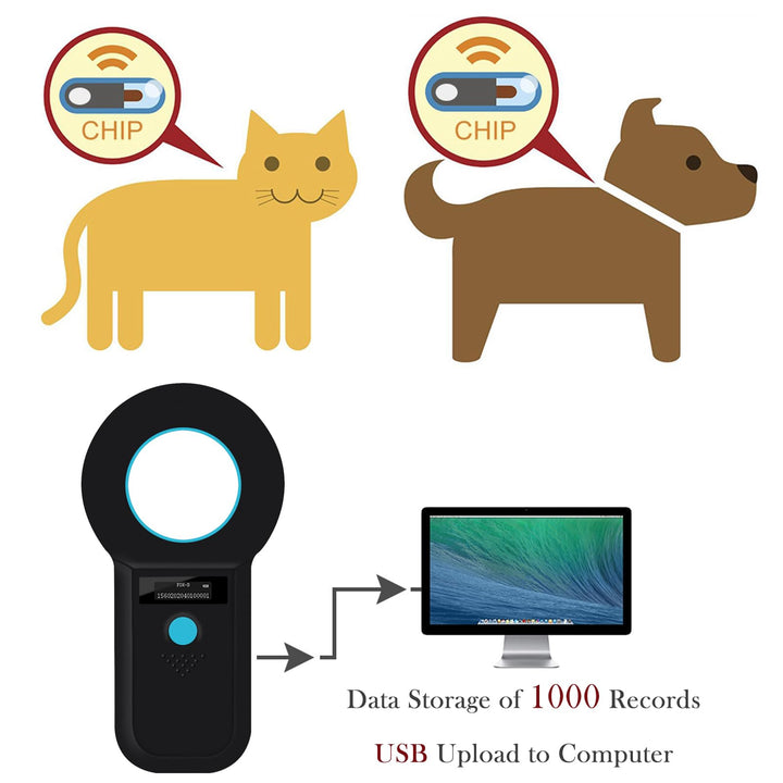 Smoostart Pet Microchip Scanner, Black