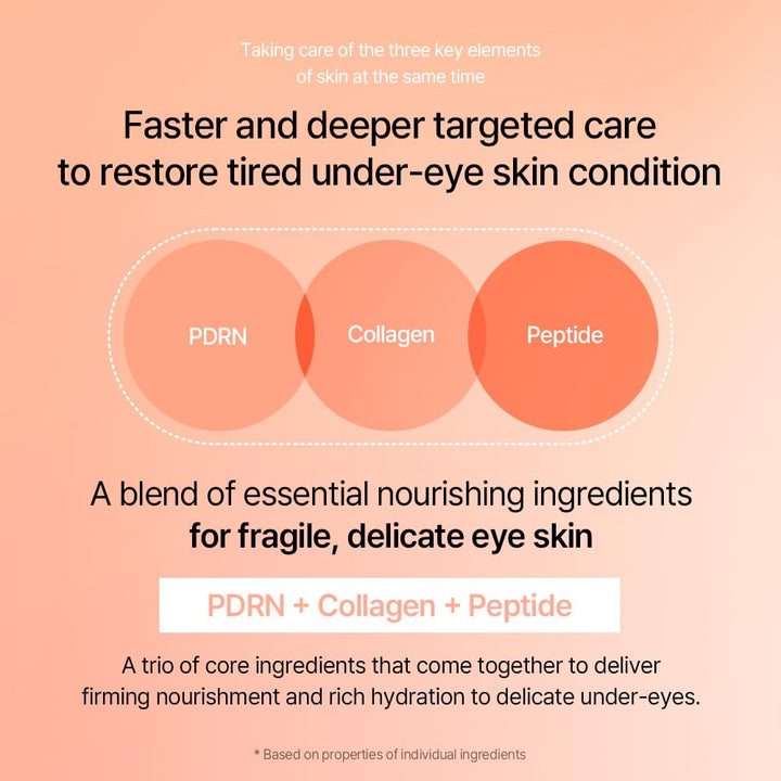 mixsoon PDRN Collagen Eye Serum, 20 ml