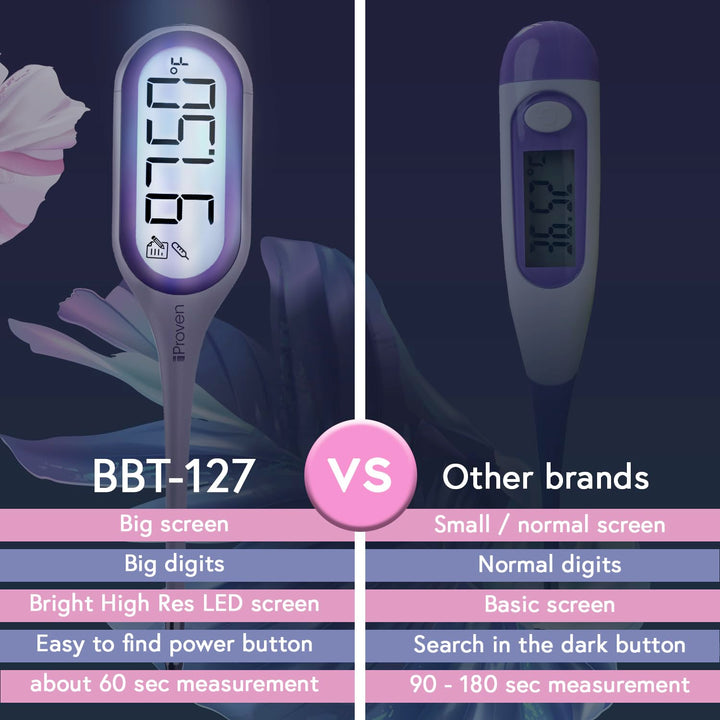 iProvèn Basal Body Thermometer, 1/100 Degree