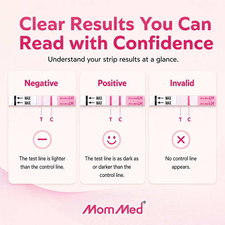 Mommed Ovulation Test Strips, 50 Count, 50 Count