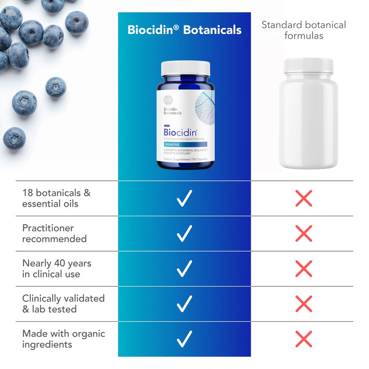 Bio-Botanical Research Biocidin Healthy Digestion Support, 90 Count