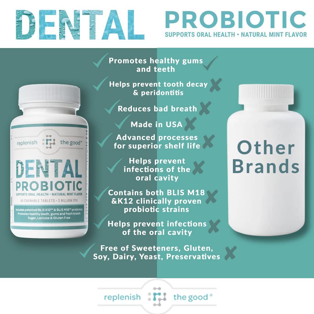 Replenish the Good Dental Oral Probiotic, Mint, 60 Count