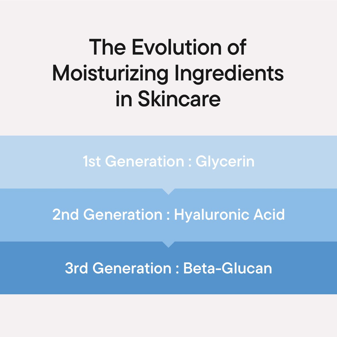 IUNIK Beta-Glucan Power Moisture Serum, 1.69 fl oz