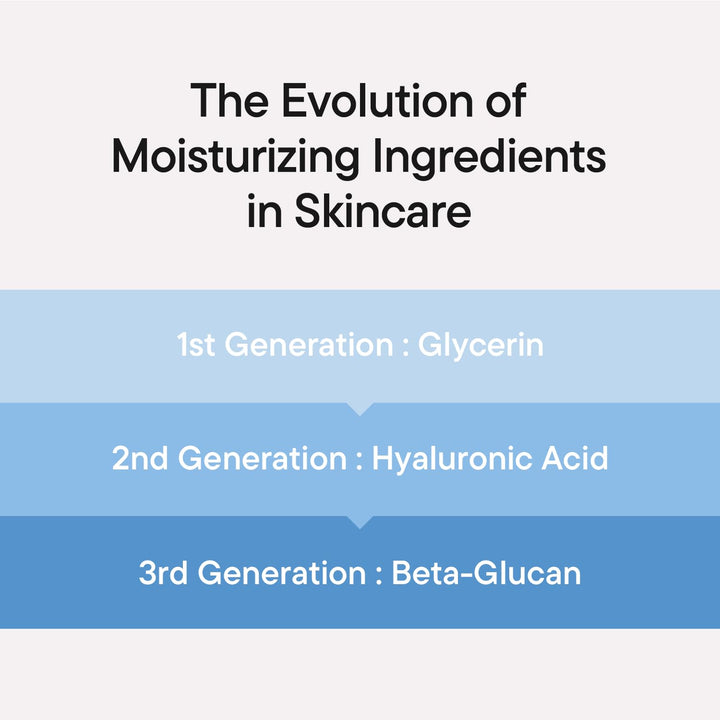 IUNIK Beta-Glucan Power Moisture Serum, 1.69 fl oz