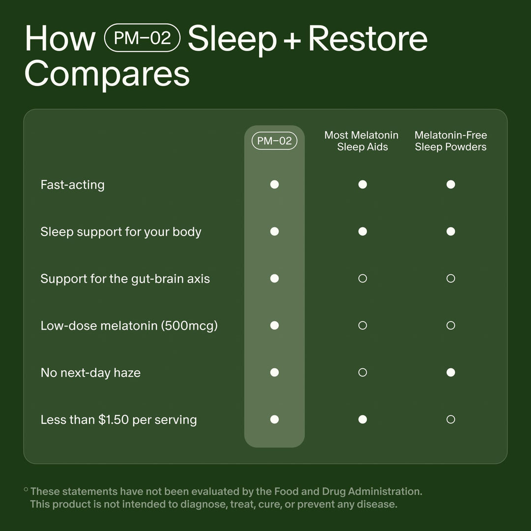 Seed PM-02 Sleep + Restore Sleep Aid, 30 Count