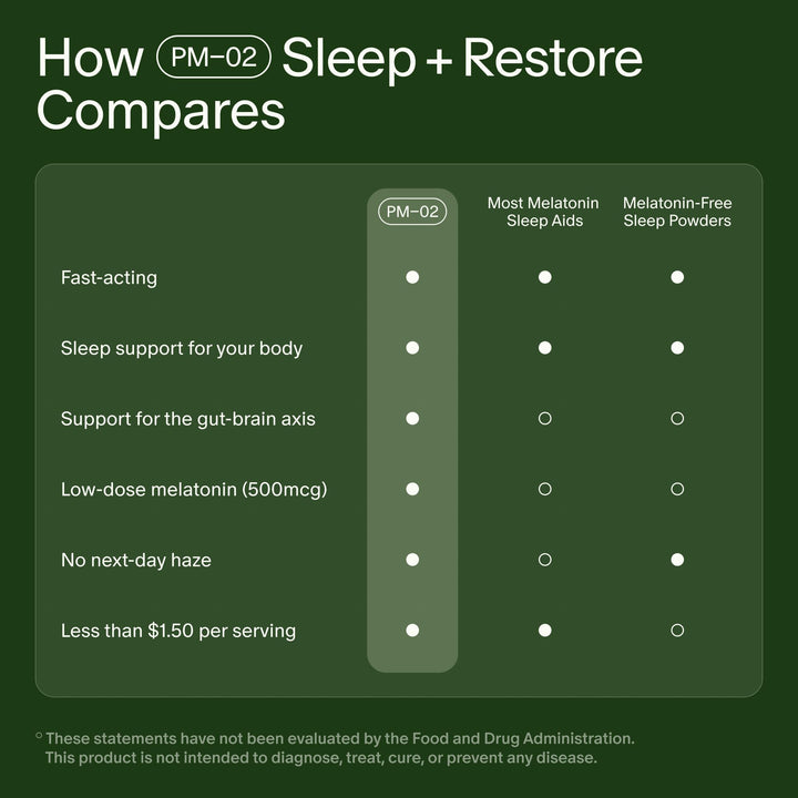 Seed PM-02 Sleep + Restore Sleep Aid, 30 Count