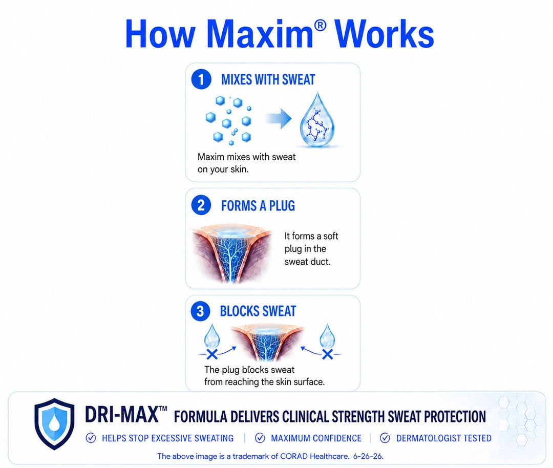 MAXIM Clinical Strength Antiperspirant Roll-On