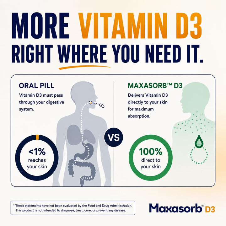 Vita Sciences Maxasorb Vitamin D3 Cream, Topical Formula, 1.7 oz