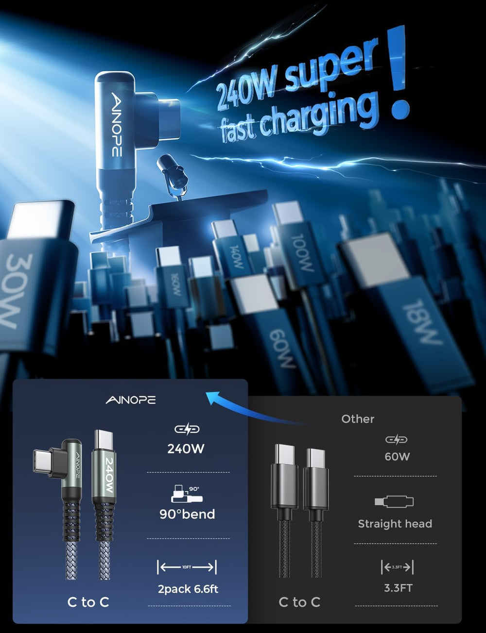 AINOPE USB C to USB C Cable, 6.6 ft, Pack of 2