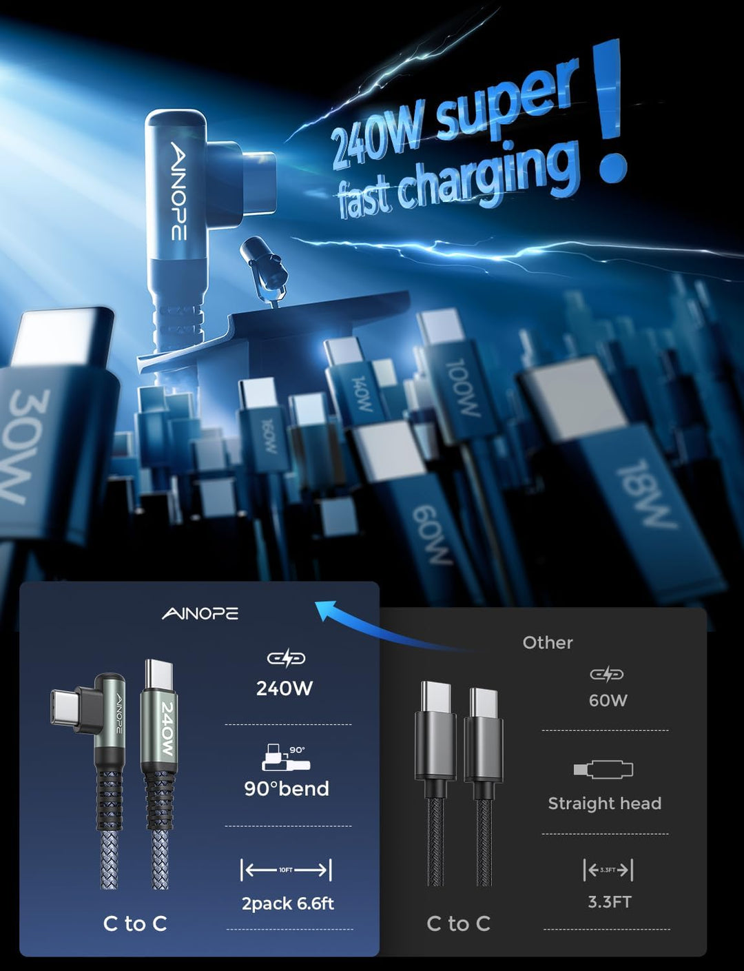 AINOPE USB C to USB C Cable, 6.6 ft, Pack of 2
