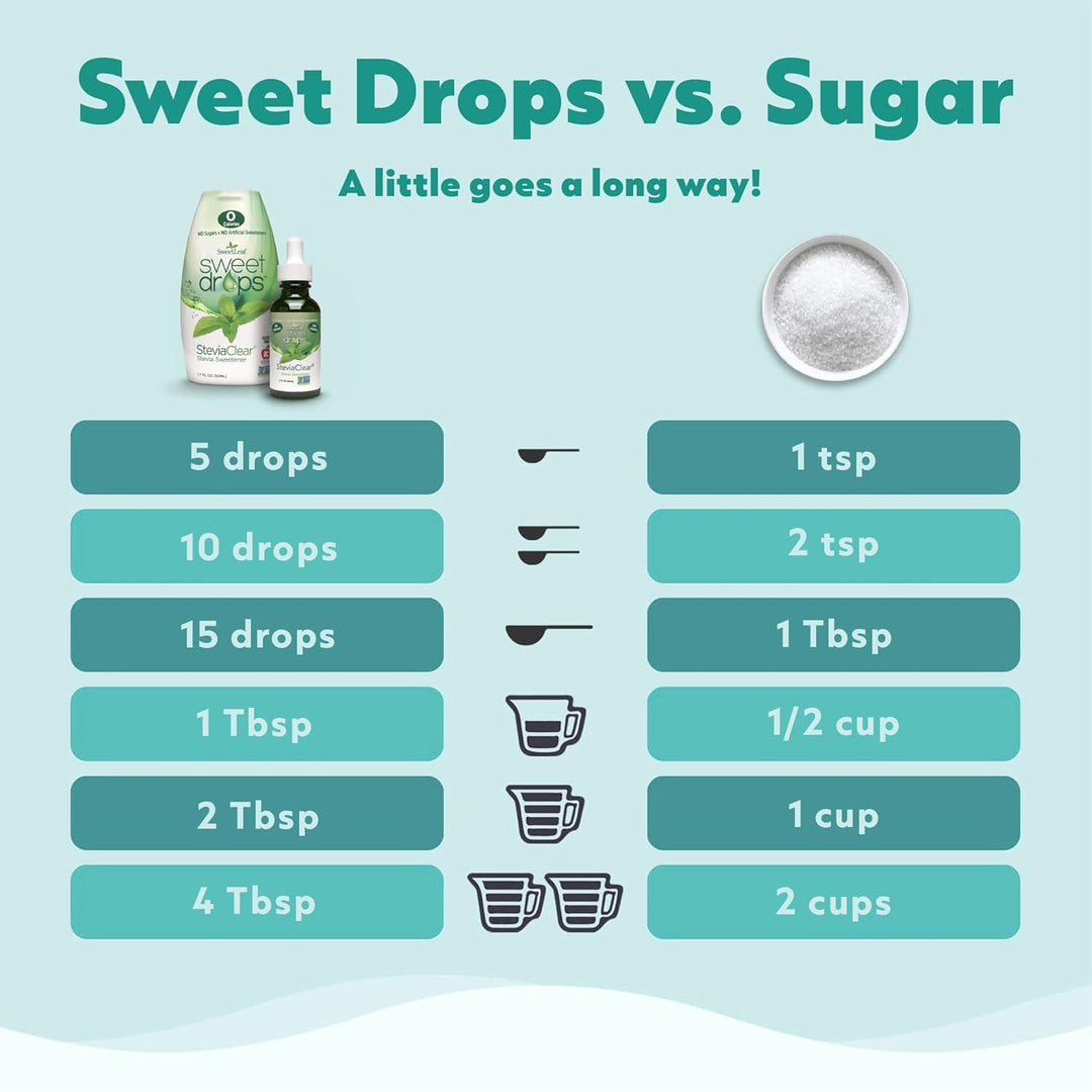 SweetLeaf Stevia Drops Liquid Sweetener, Caramel, 1.7 fl oz