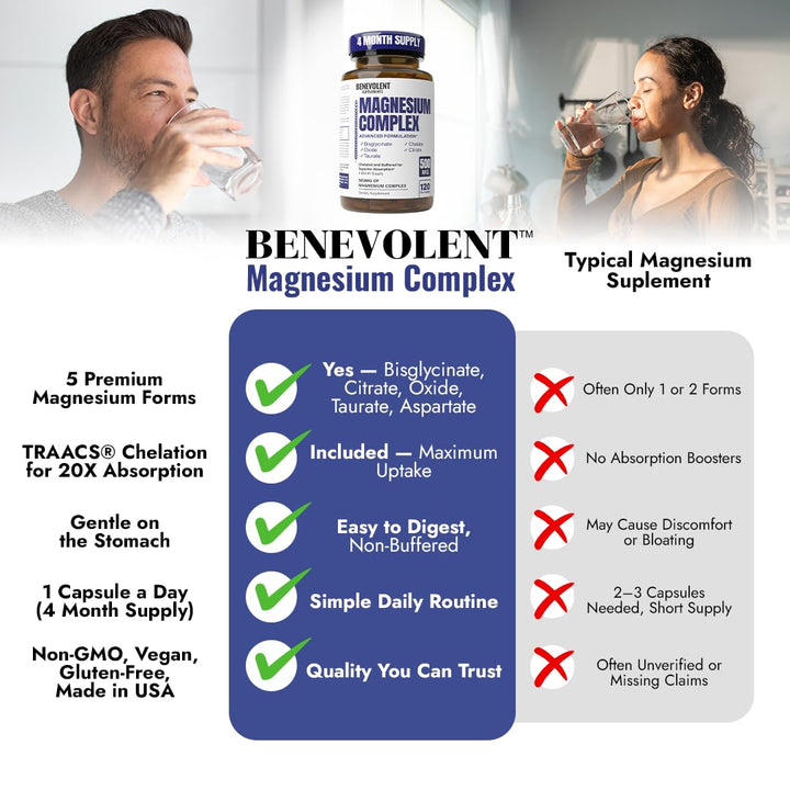 Benevolent Nourishment Magnesium Complex Supplement, 500 mg, 120 Count