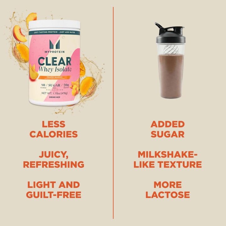 MyProtein Clear Whey Isolate Protein Powder, Peach Mango, 20 Servings
