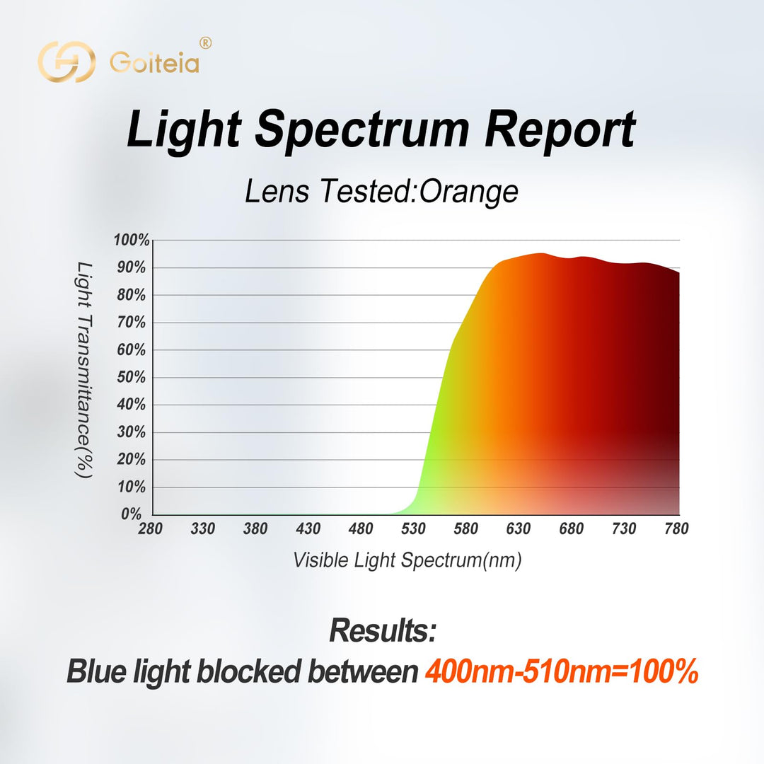 Goiteia Orange Blue Light Blocking Fit Over Glasses, Amber Tint, 59 x 40mm