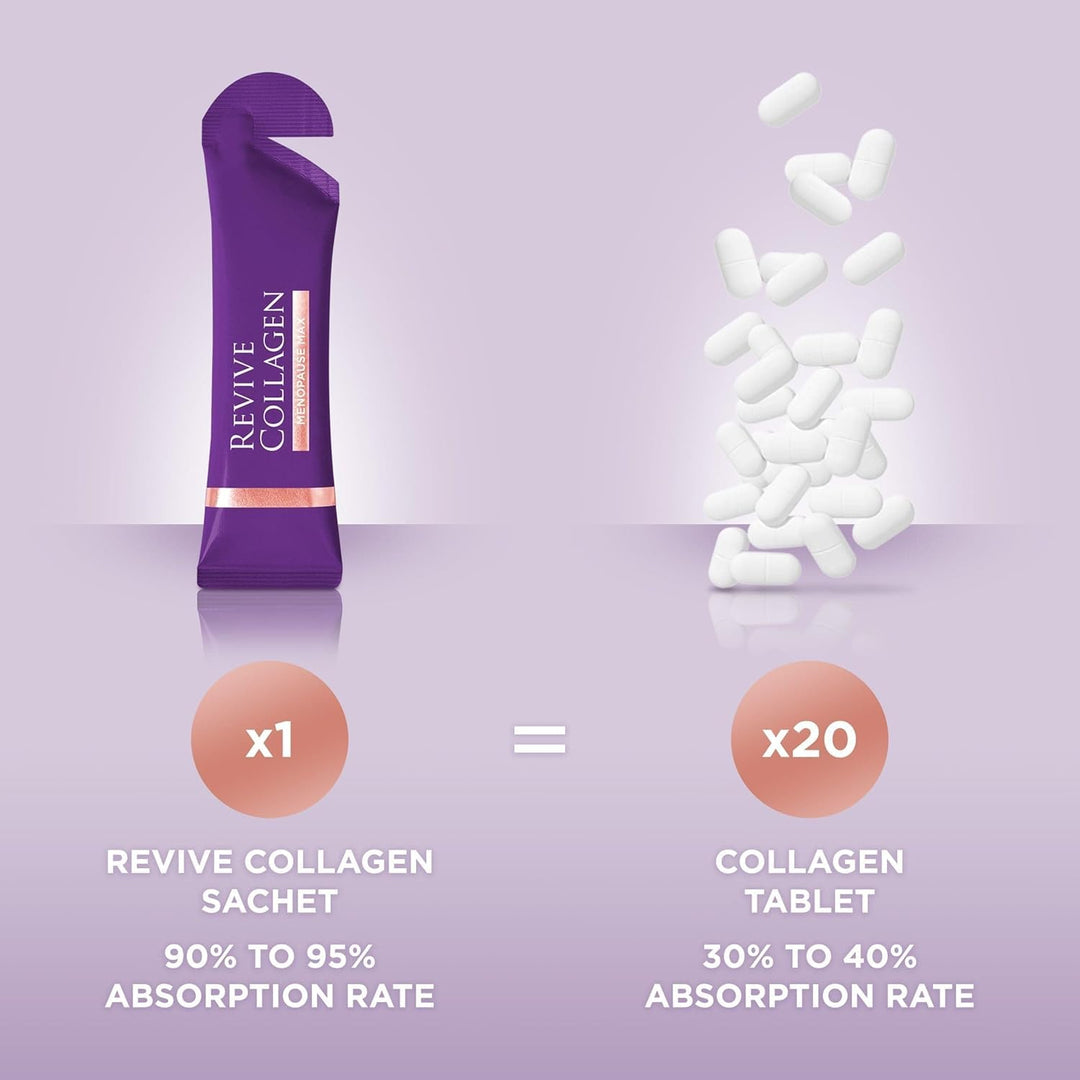 Revive Collagen Menopause Max, Pineapple & Coconut, 14 Count