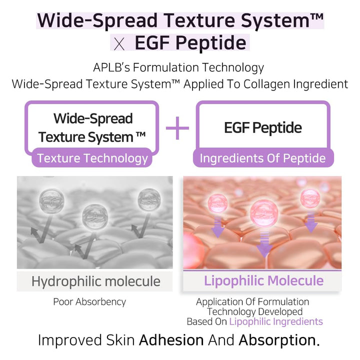 APLB Collagen EGF Peptide Facial Cream, 1.86 fl oz