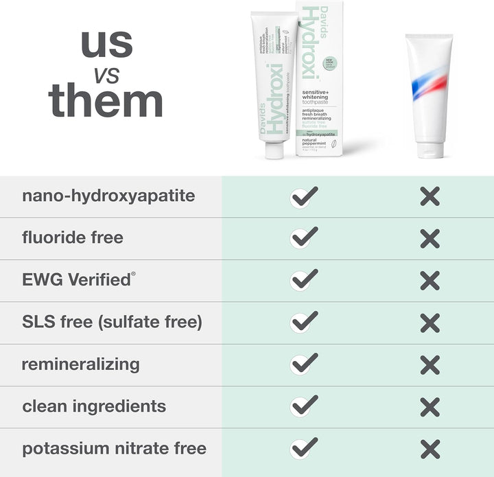 Davids Nano Hydroxyapatite Toothpaste, Peppermint, 5.25 oz
