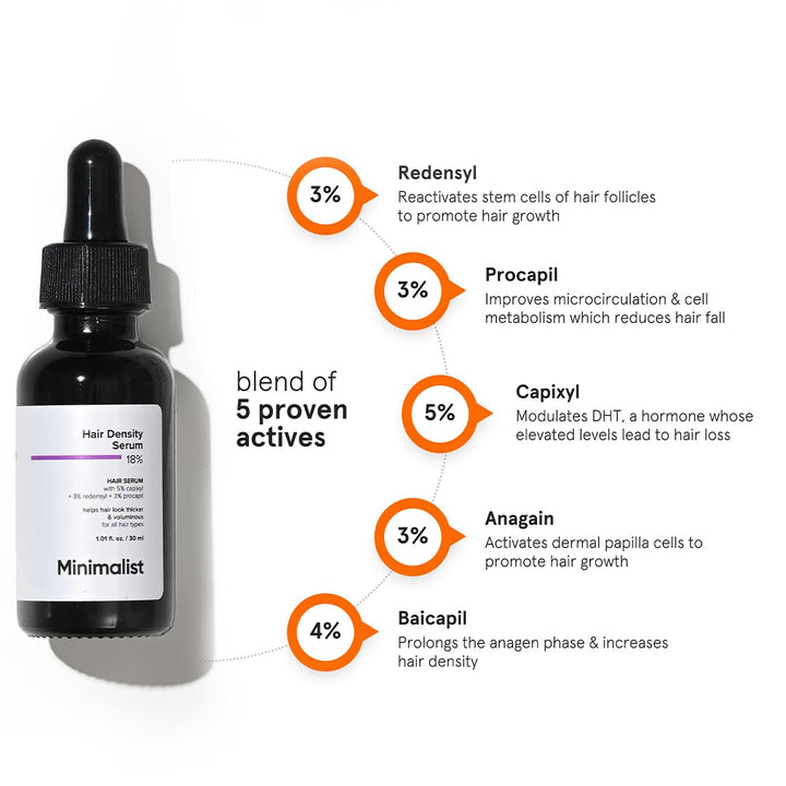 Minimalist Hair Density Serum, 18%, 30 ml