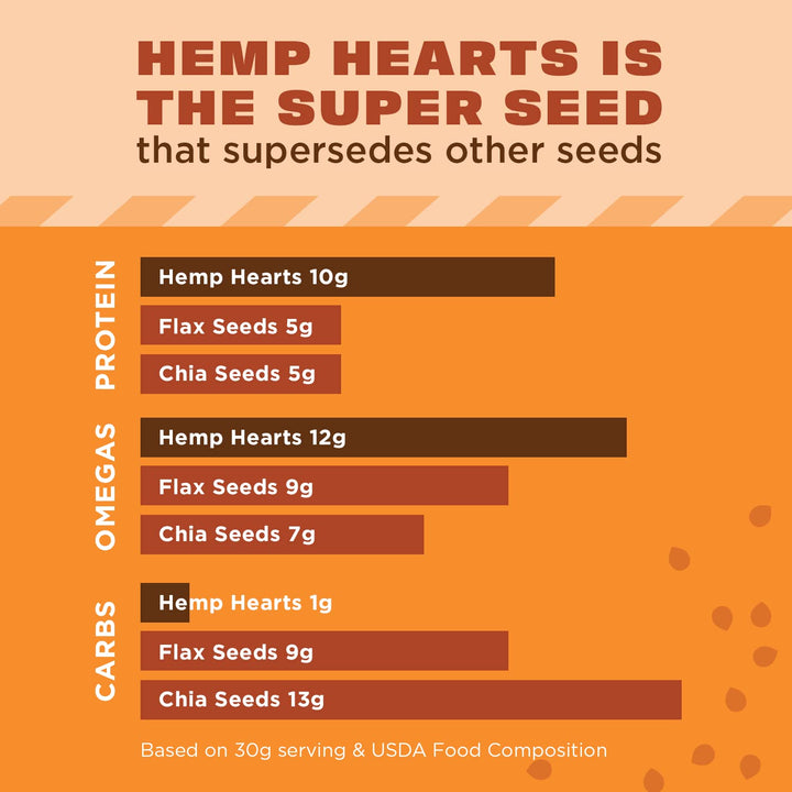 Manitoba Harvest Hemp Hearts Raw Shelled Seeds