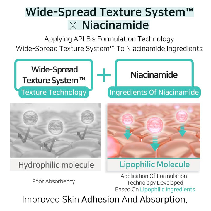 APLB Glutathione Niacinamide Ampoule Serum, 1.35 fl oz