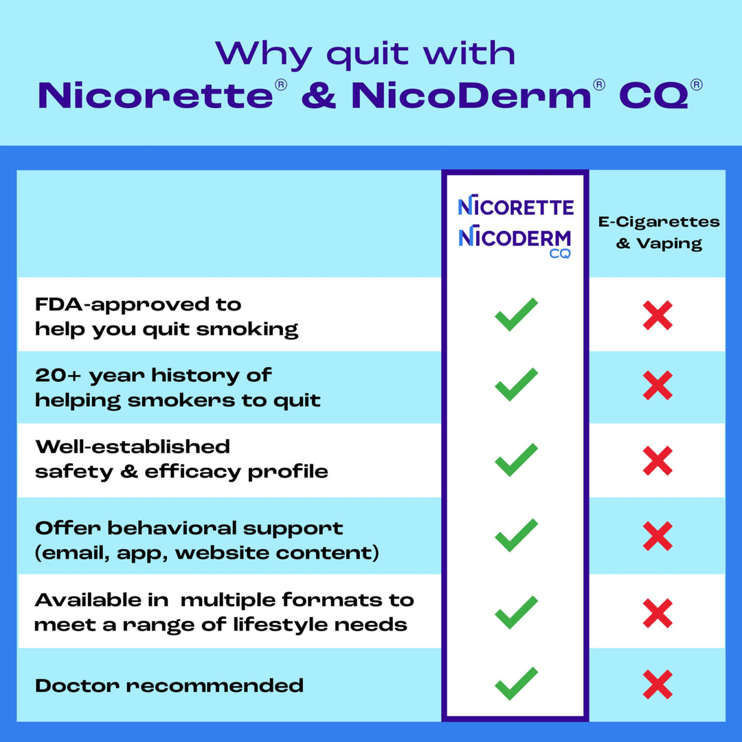Nicorette Nicotine Gum, Original, 170 Count