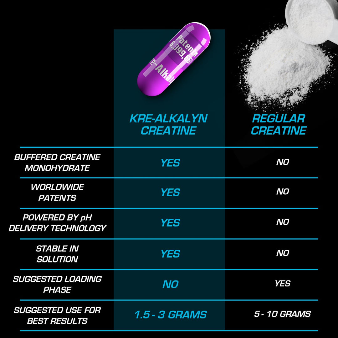 EFX Sports Kre-Alkalyn EFX, 120 Count