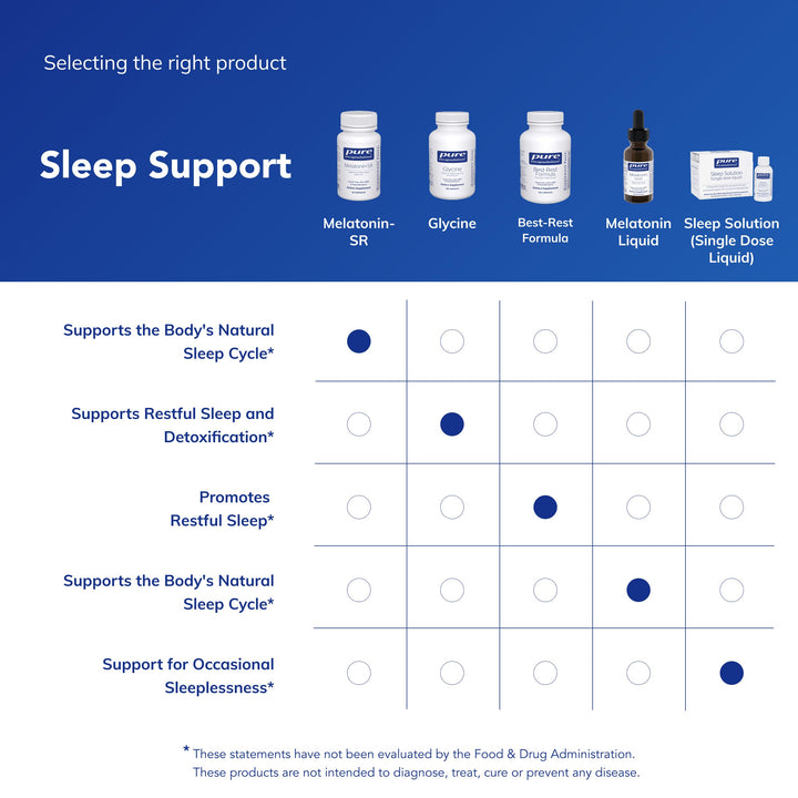 Pure Encapsulations Melatonin-SR Extended Release, 30 Count