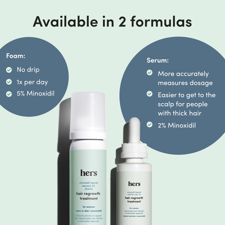 HIMS & HERS Hair Regrowth Treatment, Unscented, 4 Month Supply