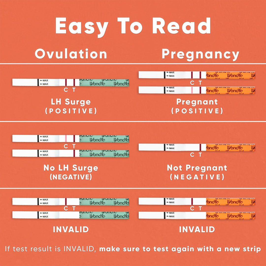 Wondfo Ovulation and Pregnancy Test Strips