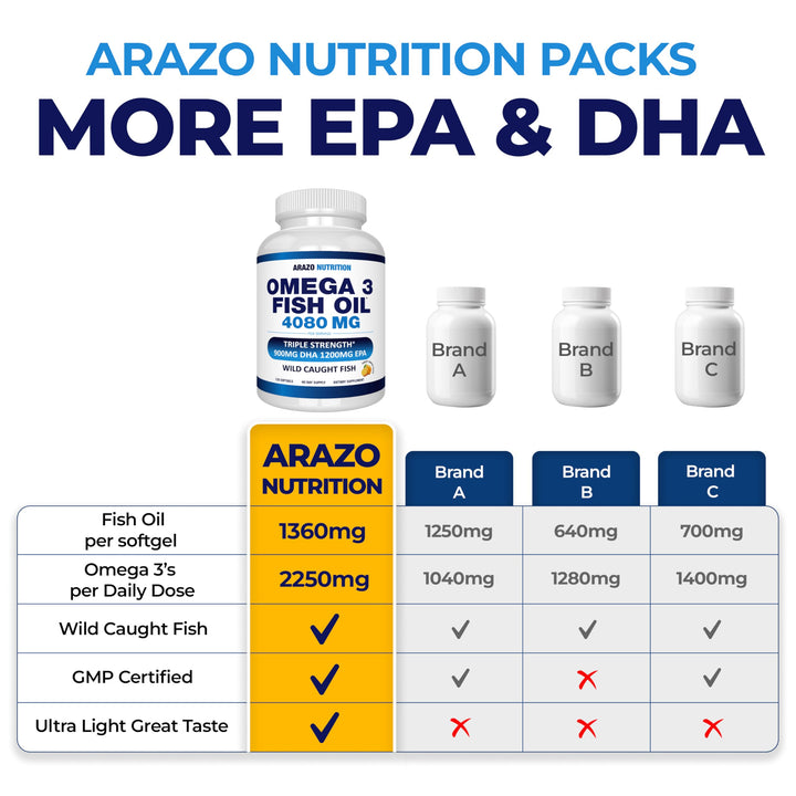 Arazo Nutrition Omega-3 Fish Oil Softgels, Lemon, 120 Count