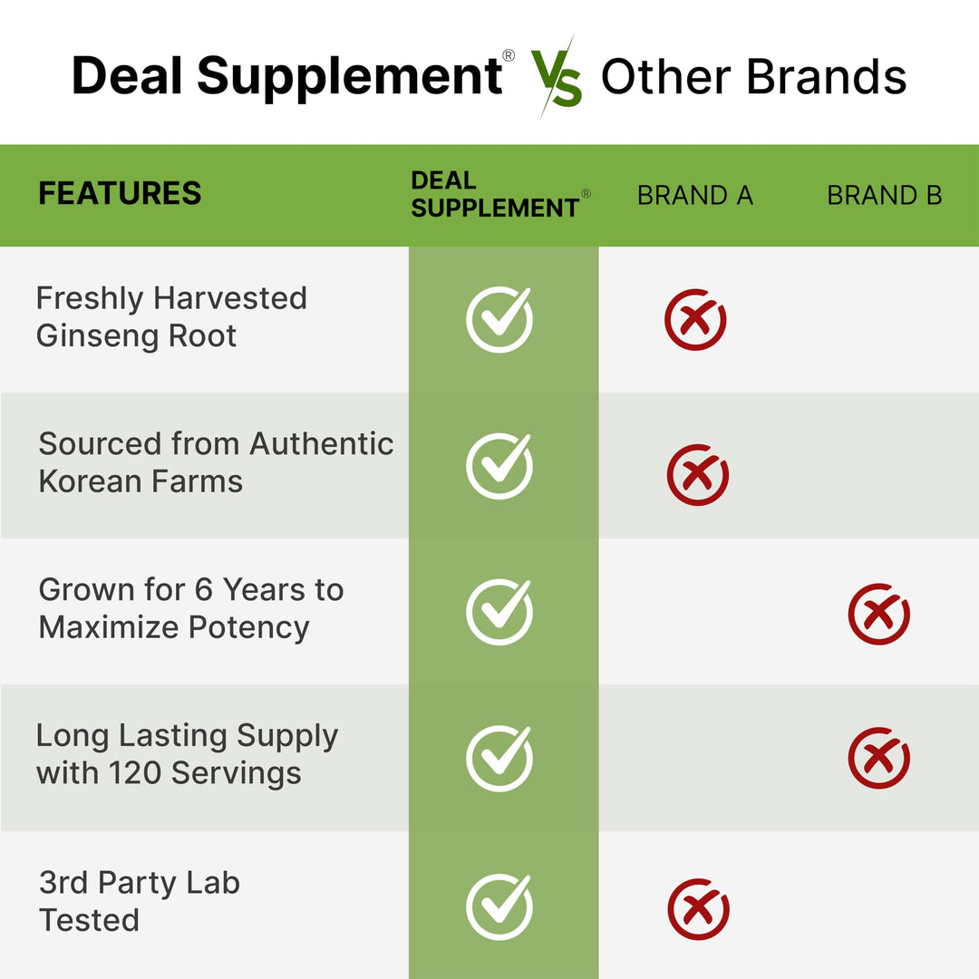DEAL SUPPLEMENT Korean Red Panax Ginseng Root Extract, 7,500 mg, 240 Count