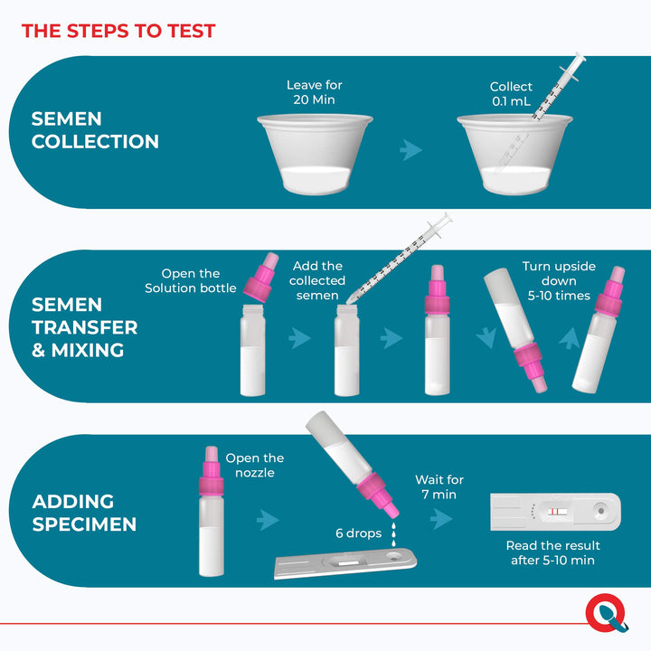 FERTILMARQ Male Fertility Test Kit, Home Sperm Test