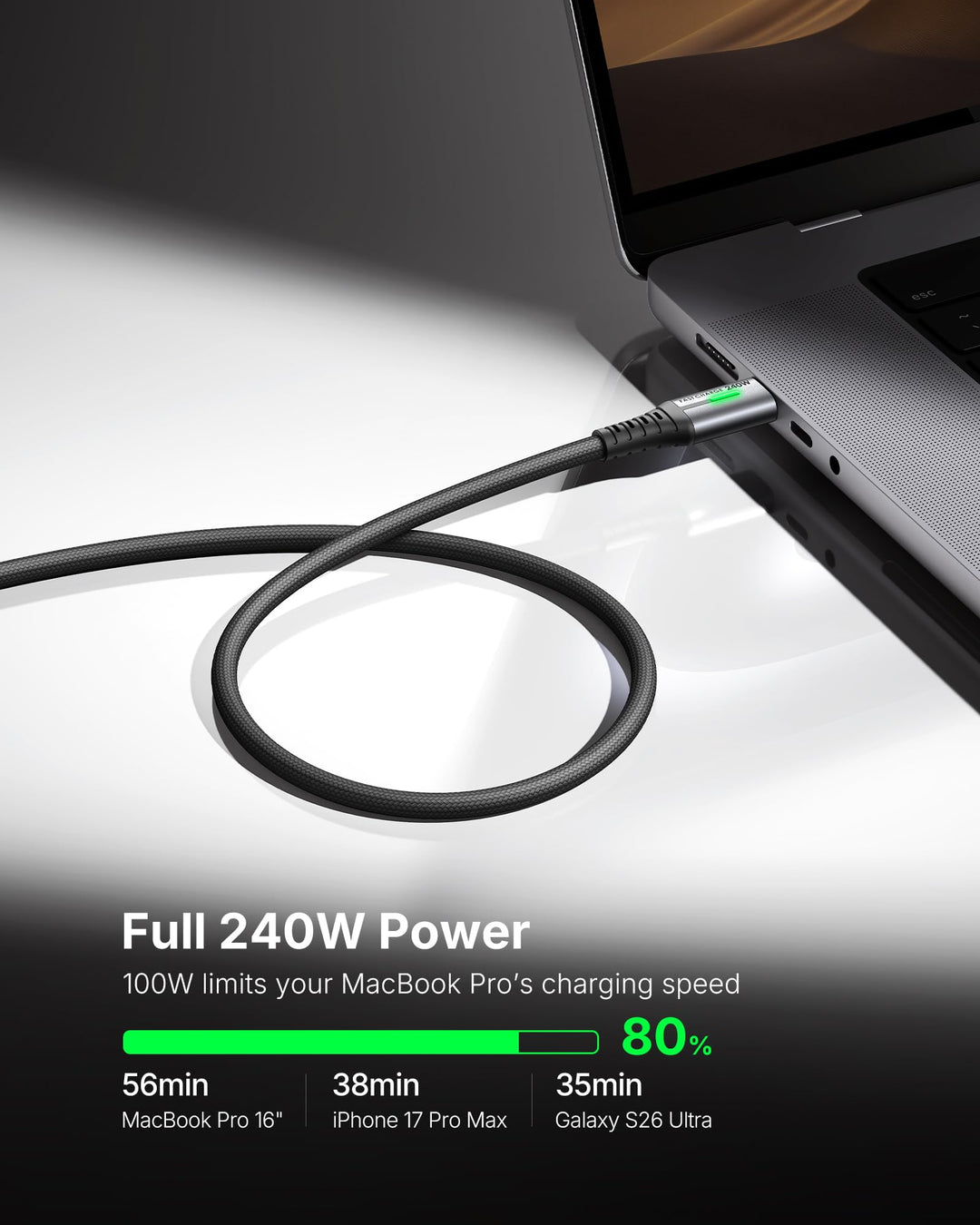 INIU USB C to USB C Cable, 6.6 ft, 2 Pack