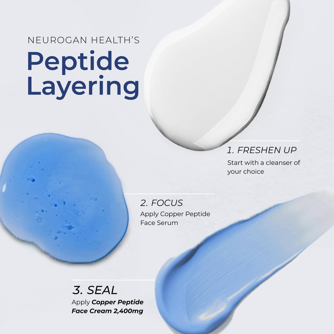 Neurogan GHK-Cu Copper Peptide Face Cream, 2400 mg