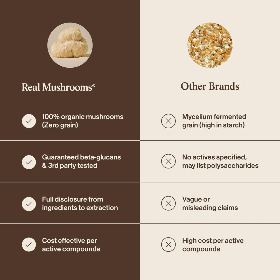 Visit the Real Mushrooms Store Lion's Mane Cognition Capsules, 120 Count