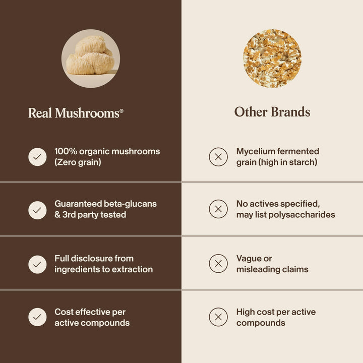 Visit the Real Mushrooms Store Lion's Mane Cognition Capsules, 120 Count