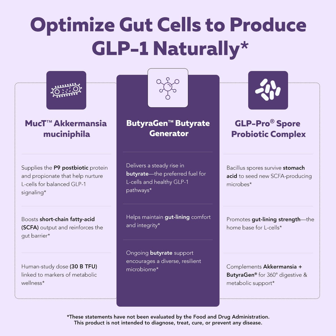 GLP-Pro GLP-1 Support Probiotic & Postbiotic, 30 Count