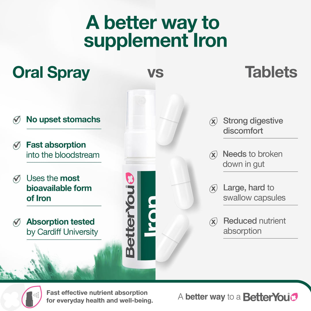 BetterYou Natural Iron 10 Daily Spray, 0.8 fl oz