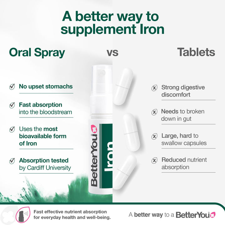 BetterYou Natural Iron 10 Daily Spray, 0.8 fl oz