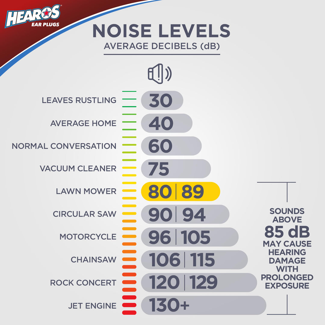 Hearos High Fidelity Musician Ear Plugs, 1 Pair