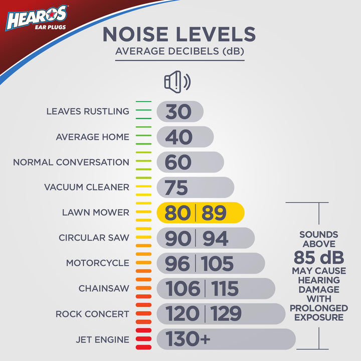 Hearos High Fidelity Musician Ear Plugs, 1 Pair