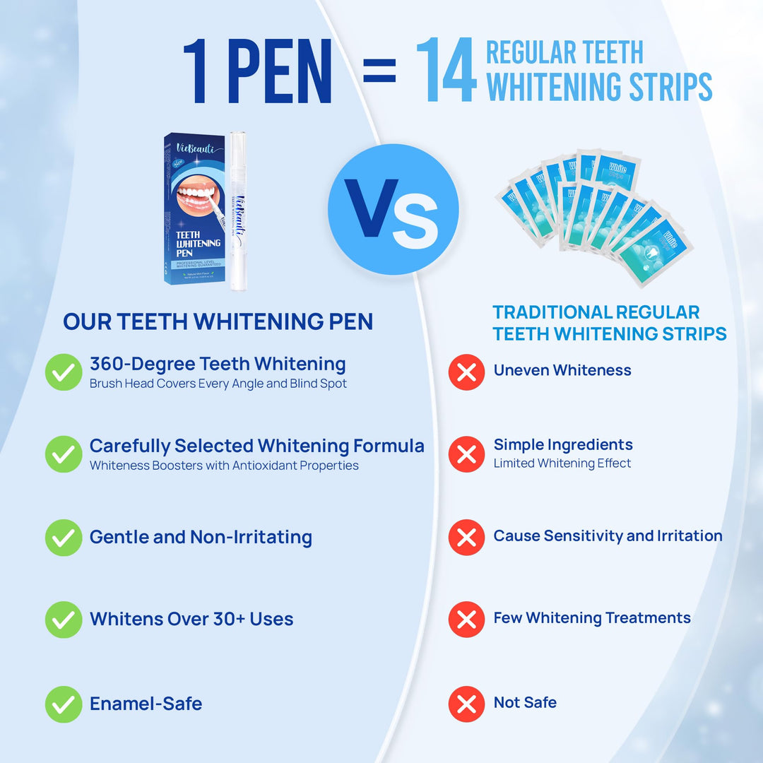 VieBeauti Teeth Whitening Pen, 3 Count