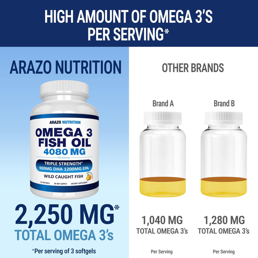 Arazo Nutrition Omega-3 Fish Oil Softgels, Lemon, 120 Count