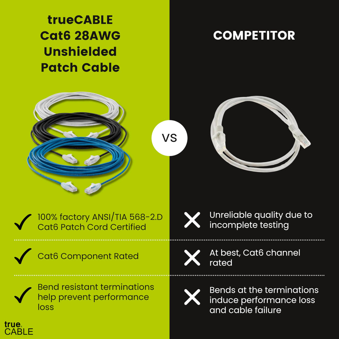 TRUE CABLE Cat6 U/UTP Patch Cable, White, 25 ft