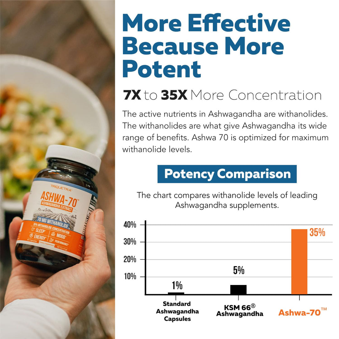 Triquetra Health Ashwagandha Extract, 35% Withanolides, 60 Count