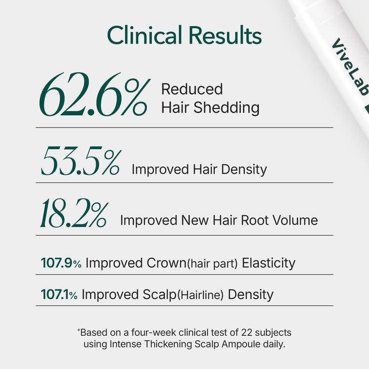ViveLab Hair Growth Serum, Rosemary & Multi-Peptide